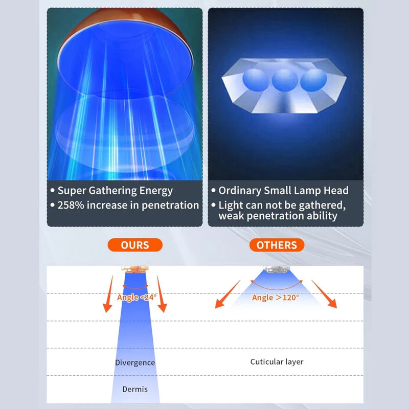 Sun Lamp Tanning Lamp for Face and Body 2.0 Pro